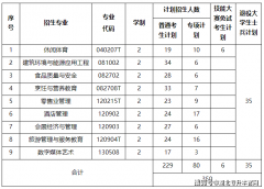 平台将该类考生报名